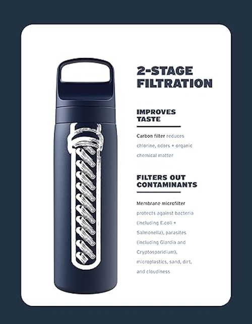 Porodo Lifetsyle Water Filter Bottle with Straw Filter 500ml - Black PD-LFST079-BK